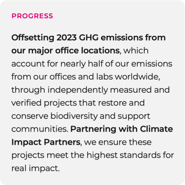 Progress graphic on biodiversity efforts