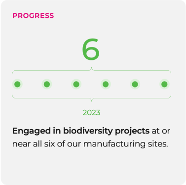 Progress graphic on biodiversity efforts