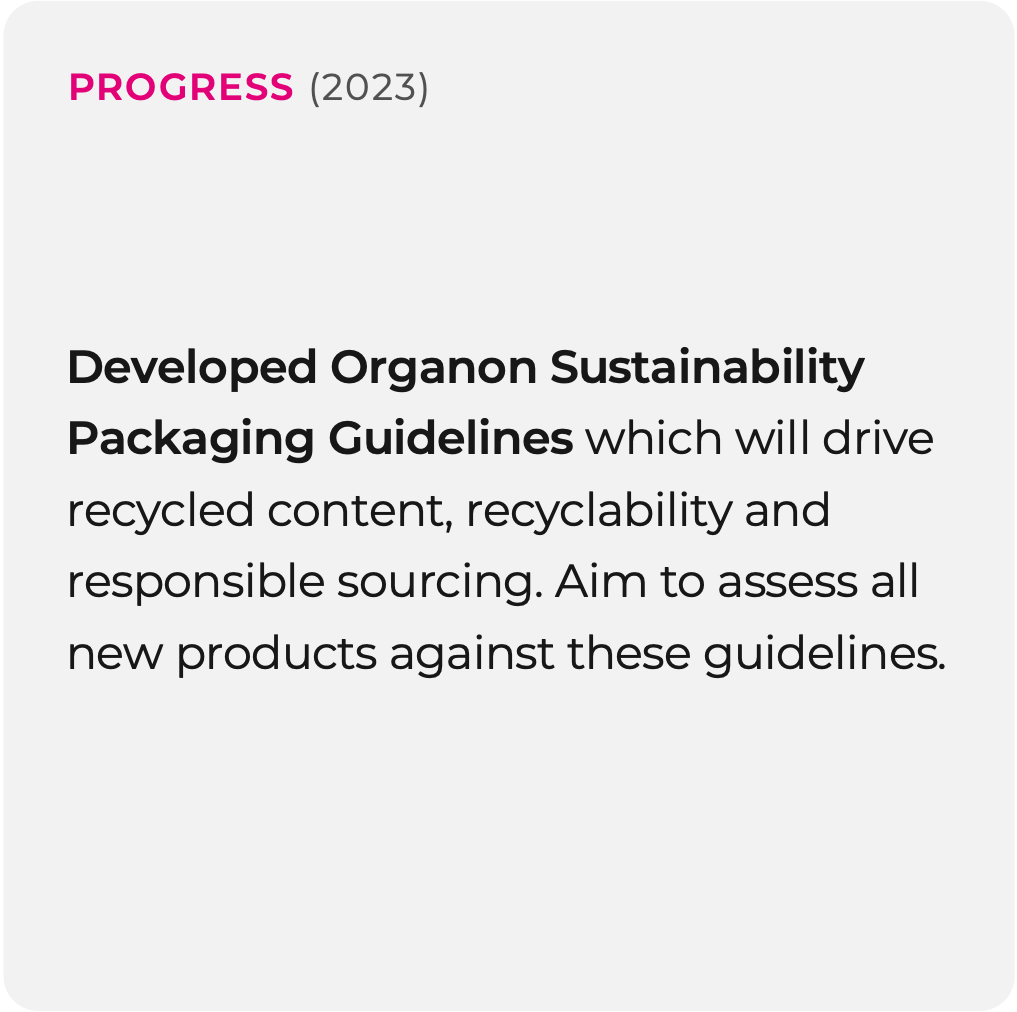 Progress graphic on sustainable packaging