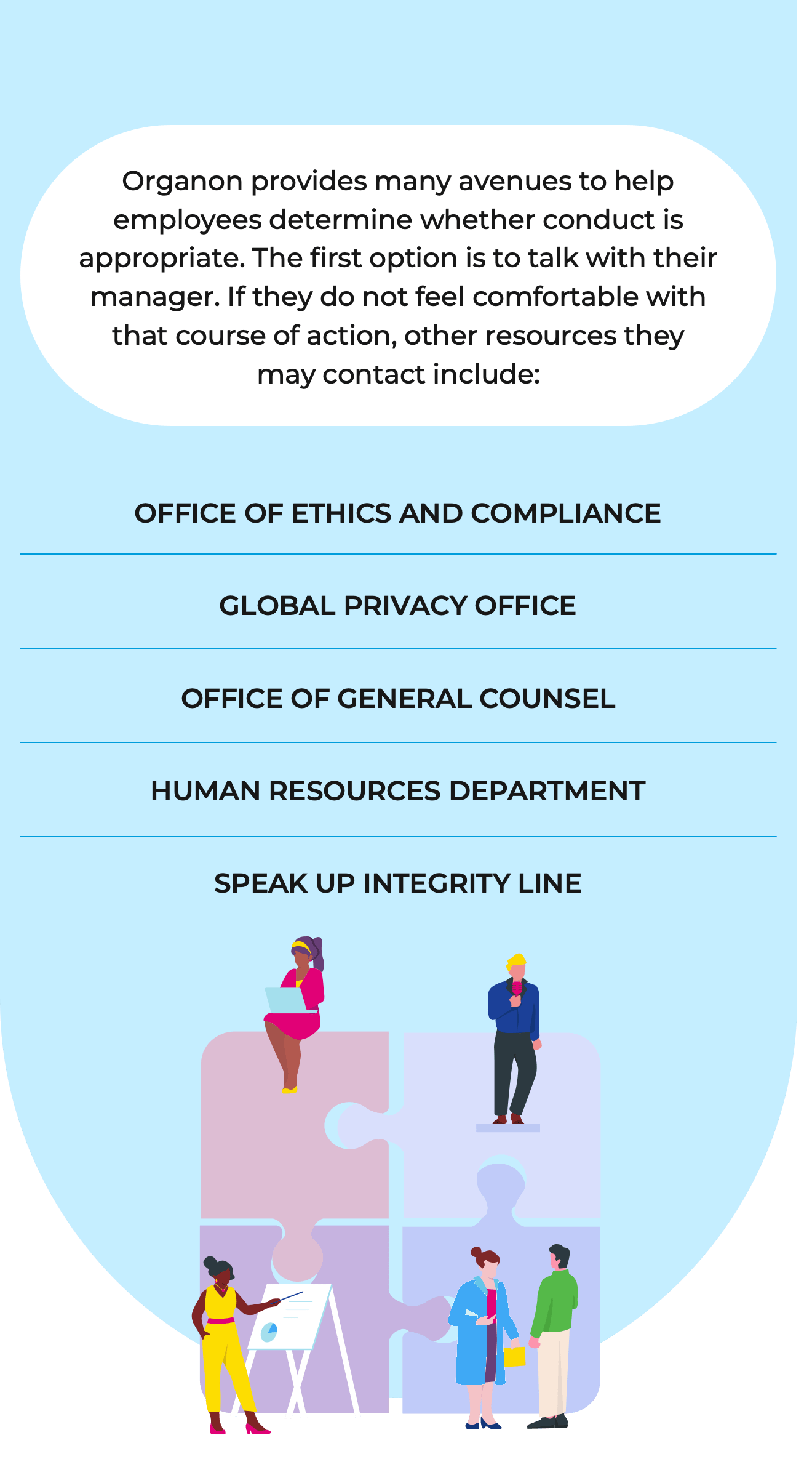 Graphic depicting compliance training and oversight