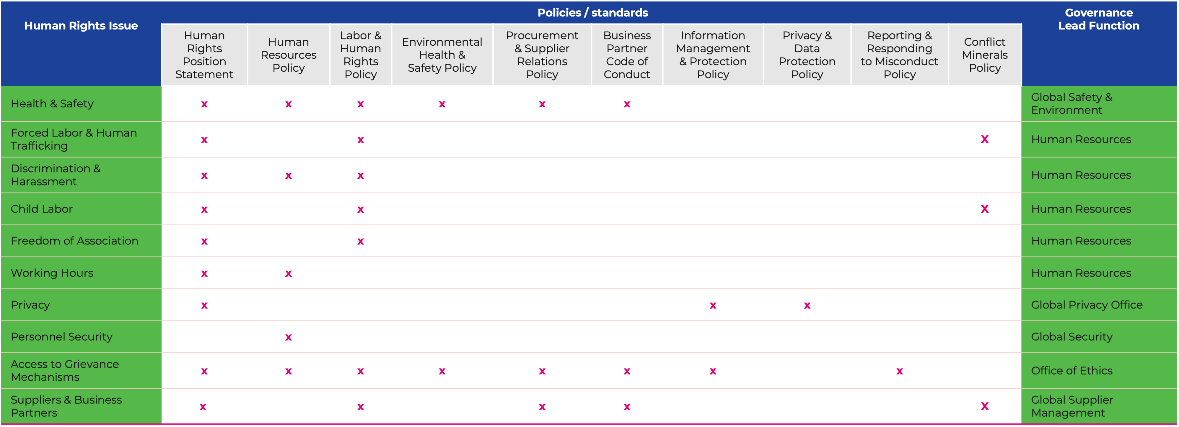 Graphic representing human rights issue management