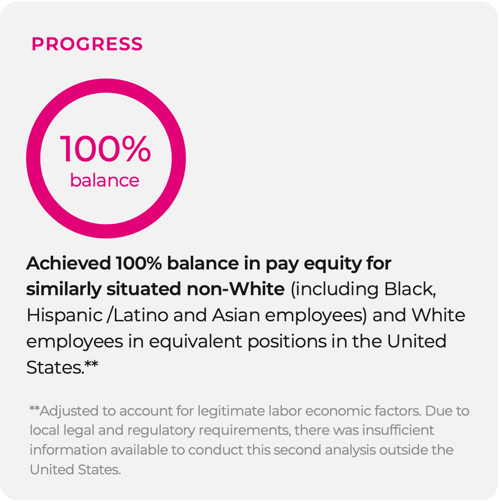 Graphic representing pay equity balance