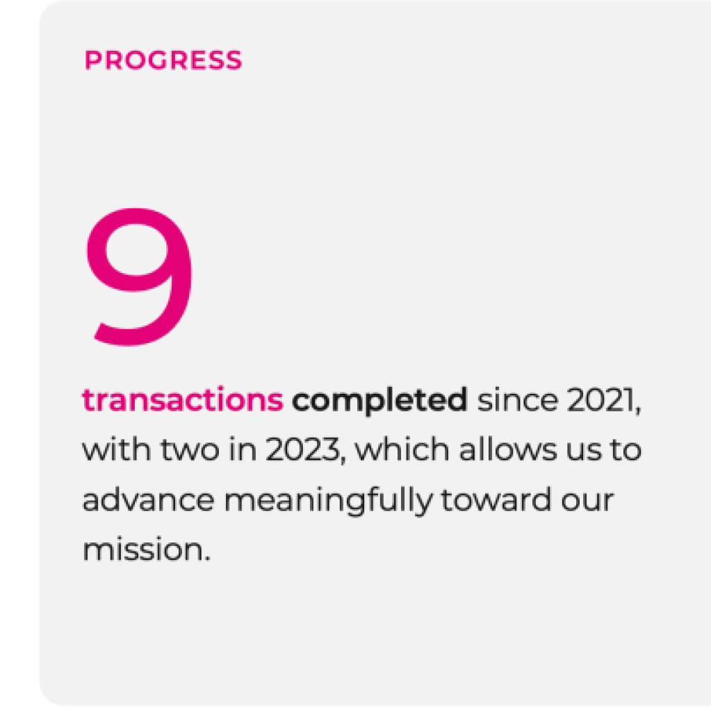 Graphic depicting progress against innovation goal