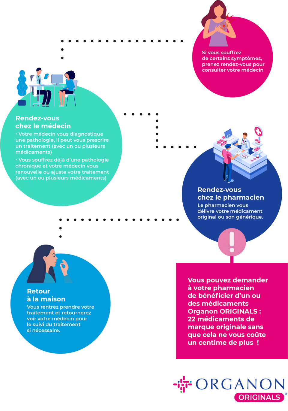 Infographie Organon Originals