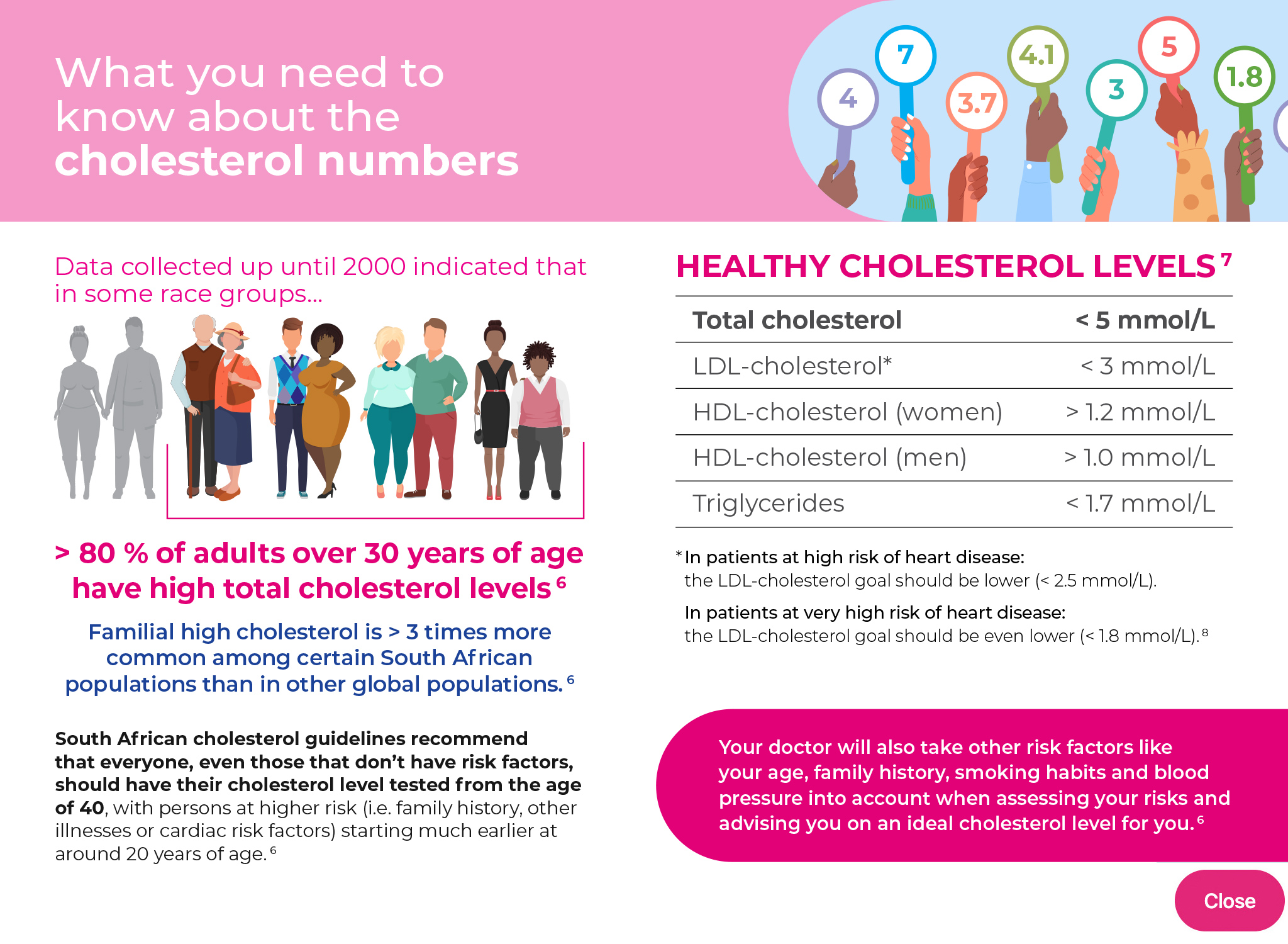 WHAT YOU NEEDTO KNOW ABOUT THE CHOLESTEROL NUMBERS