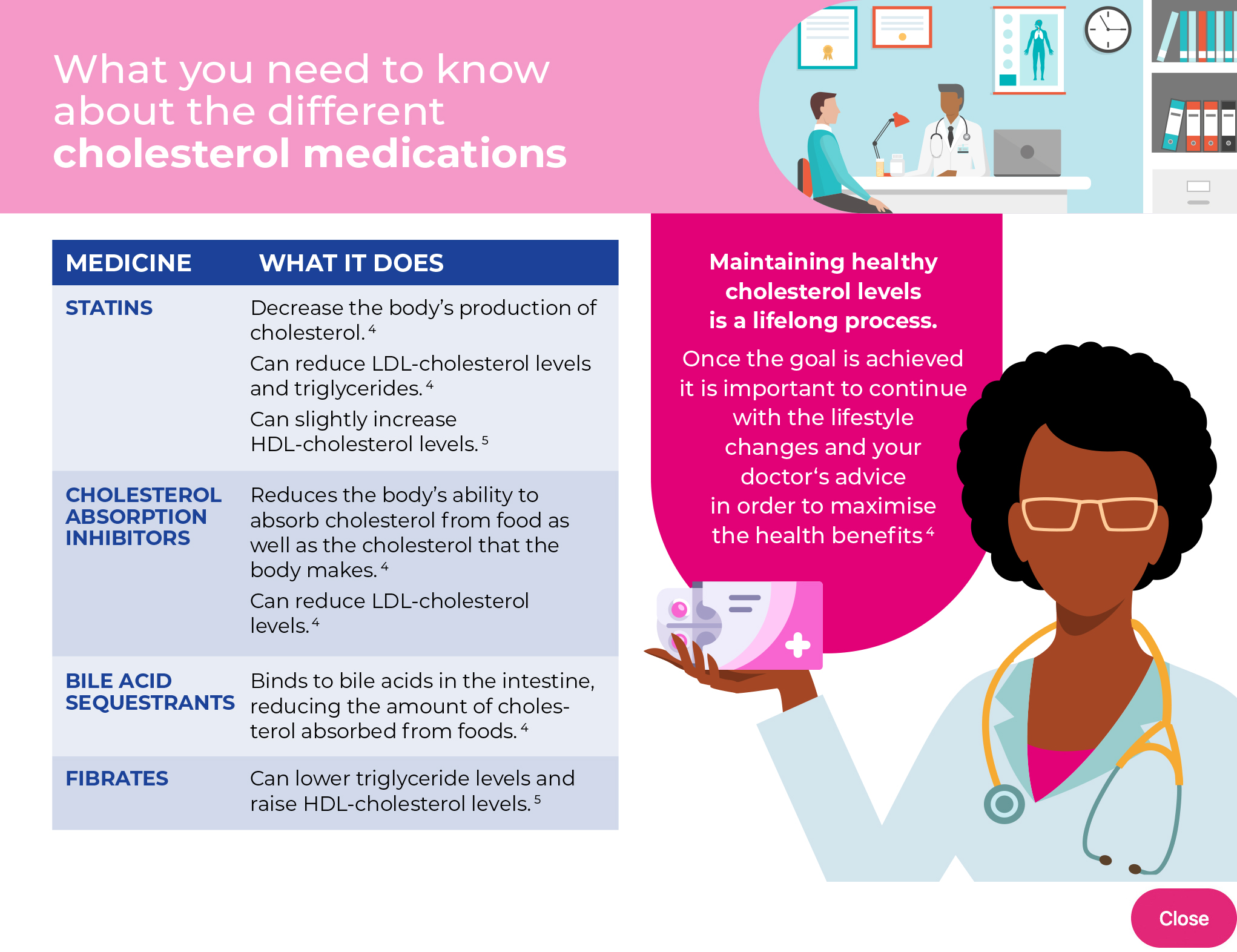 what you need to know about different types of cholesterol medications