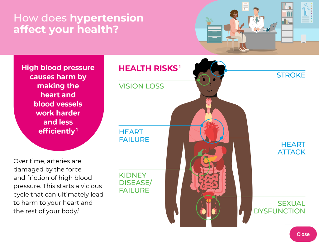 How does hypertension affect your health